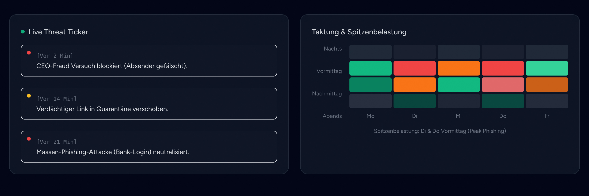 Live-Übersicht Admin-Dashboard